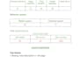 do on page and technical SEO, website audit and gsc indexing